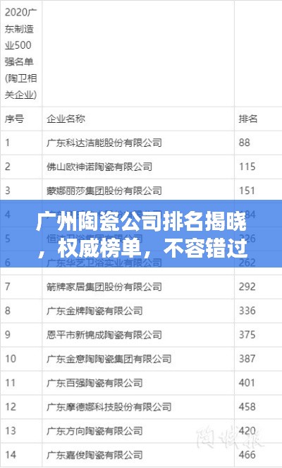 广州陶瓷公司排名揭晓，权威榜单，不容错过！