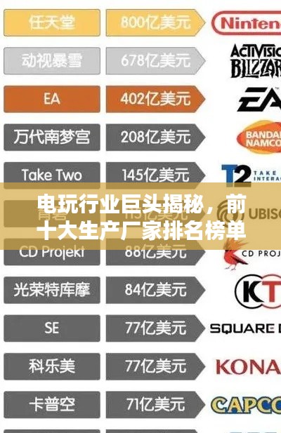 电玩行业巨头揭秘，前十大生产厂家排名榜单！