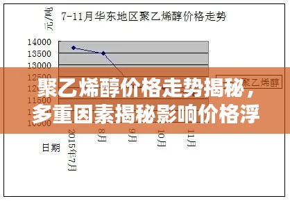 聚乙烯醇价格走势揭秘，多重因素揭秘影响价格浮动