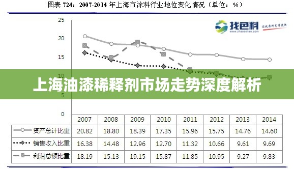 上海油漆稀释剂市场走势深度解析