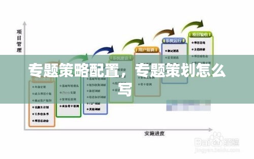 专题策略配置，专题策划怎么写 
