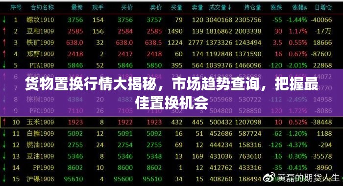 货物置换行情大揭秘，市场趋势查询，把握最佳置换机会