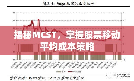揭秘MCST，掌握股票移动平均成本策略