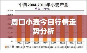 周口小麦今日行情走势分析