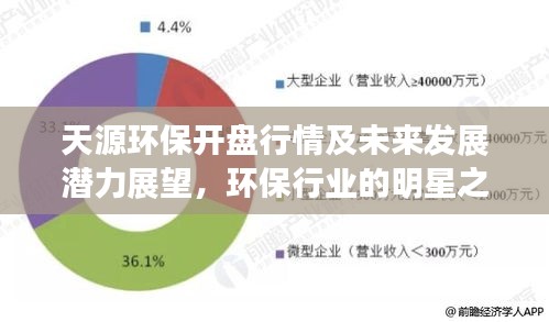 天源环保开盘行情及未来发展潜力展望，环保行业的明星之选