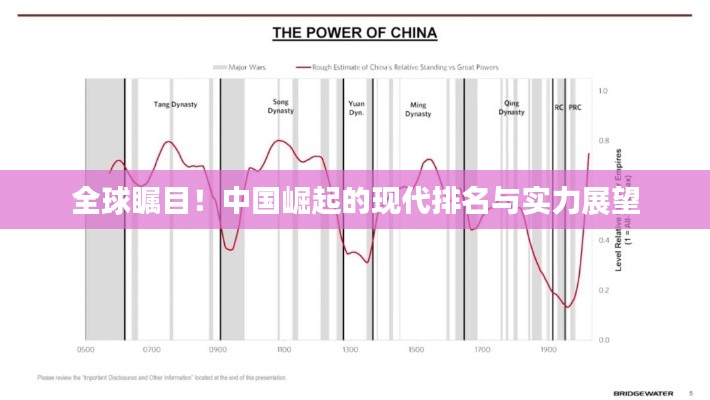 全球瞩目！中国崛起的现代排名与实力展望
