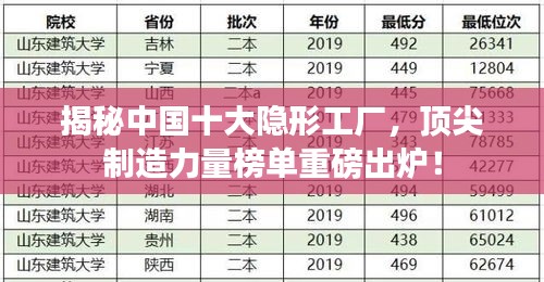 揭秘中国十大隐形工厂，顶尖制造力量榜单重磅出炉！