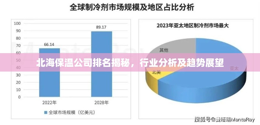 北海保温公司排名揭秘，行业分析及趋势展望