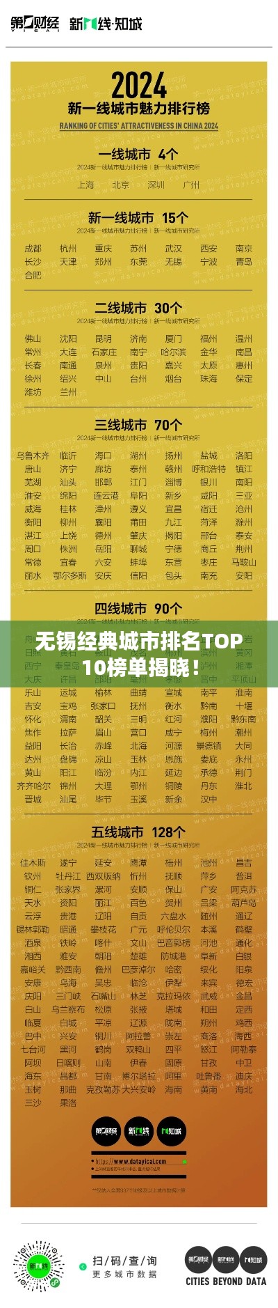 无锡经典城市排名TOP10榜单揭晓！