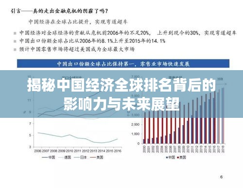 揭秘中国经济全球排名背后的影响力与未来展望
