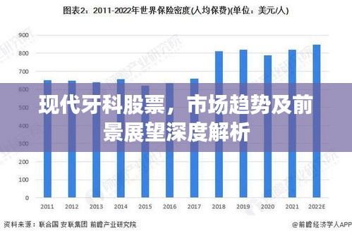 现代牙科股票，市场趋势及前景展望深度解析