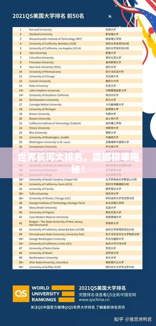 世界长河大排名，震撼榜单揭秘！