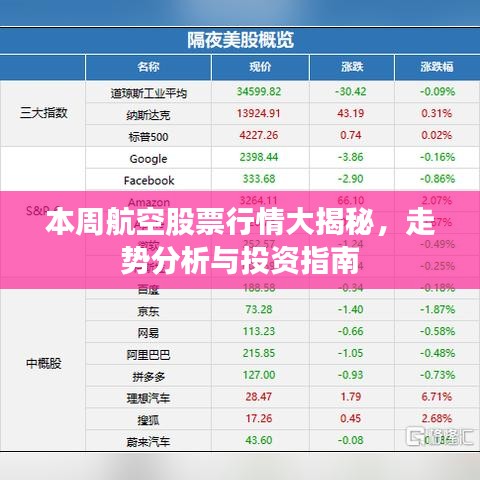 本周航空股票行情大揭秘，走势分析与投资指南
