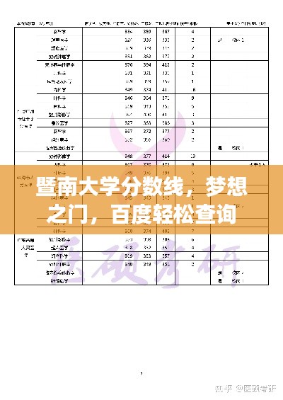 暨南大学分数线，梦想之门，百度轻松查询