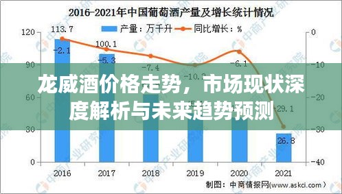 龙威酒价格走势，市场现状深度解析与未来趋势预测