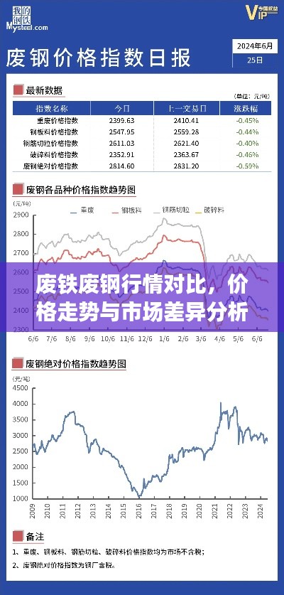 废铁废钢行情对比，价格走势与市场差异分析