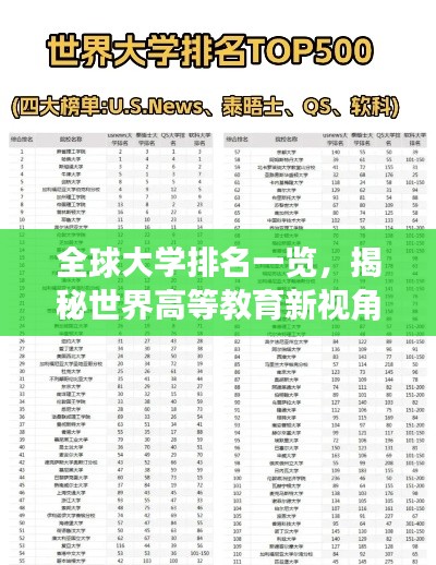 全球大学排名一览，揭秘世界高等教育新视角！