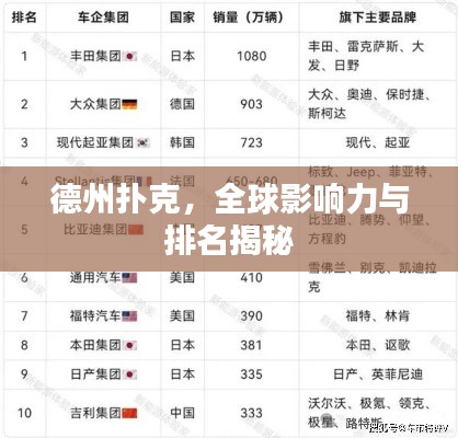 德州扑克,全球影响力与排名揭秘