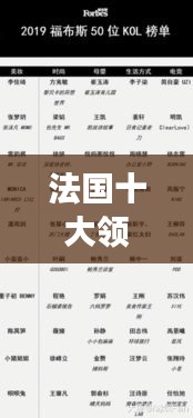 法国十大领袖榜单揭晓！这些领袖引领法国发展，谁在其中？